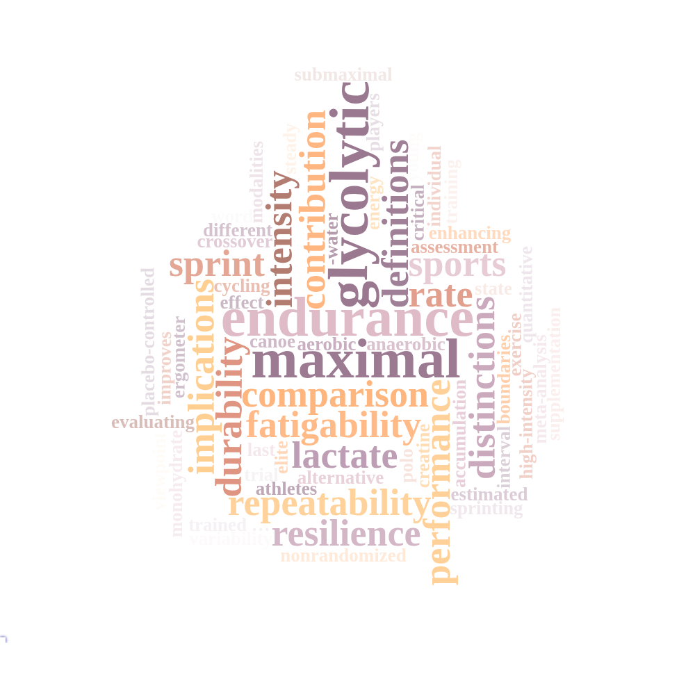 Research wordcloud